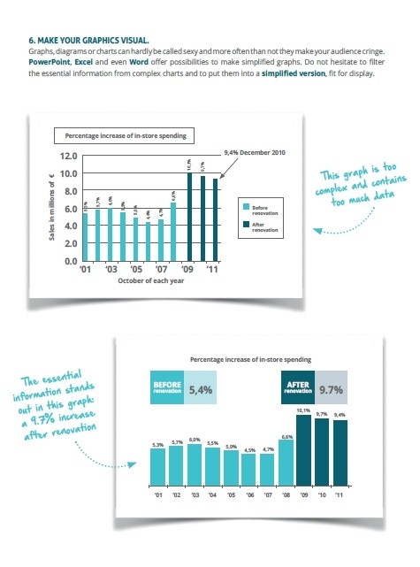Public Speaking - A professional guide to giving successful presentations