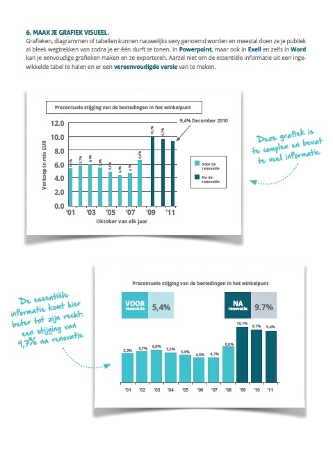 Overtuig als spreker - De professionele gids voor een succesvolle presentatie