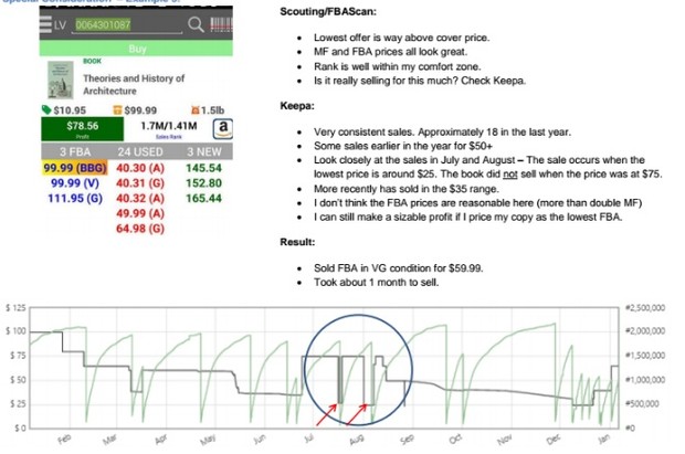 How to Use Keepa to Analyze a Book's Demand, Sales History, and Potential Profitability