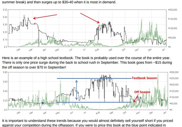 How to Use Keepa to Analyze a Book's Demand, Sales History, and Potential Profitability