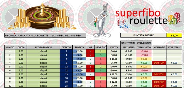Fibonacci (roulette)