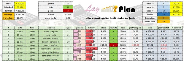 LayPlan