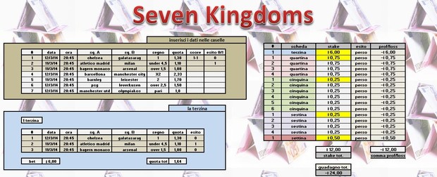 Seven Kingdoms