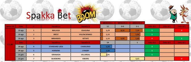 SpakkaBet