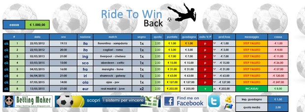 Ride To Win