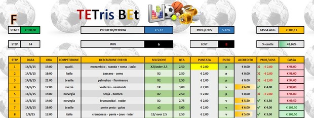 Tetris Bet