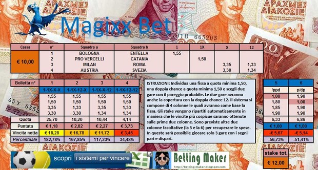 Magixx Bet