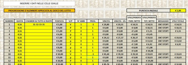 D'Alembert Lotto (4 numeri su tutte le ruote)