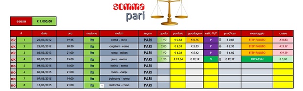 Somma Pari
