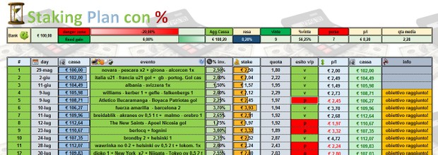 Staking Plan a %