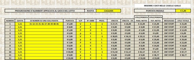 D'Alembert Lotto (10 numeri, ambo su una ruota)
