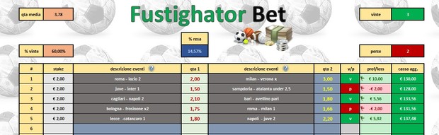 Fustighator Bet