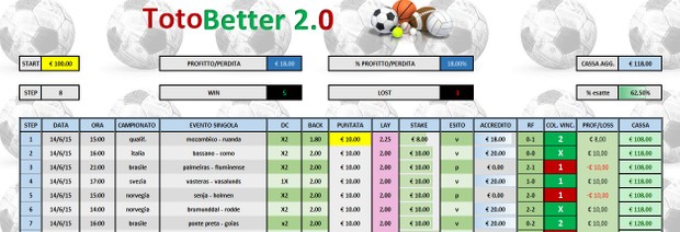 TotoBetter 2.0