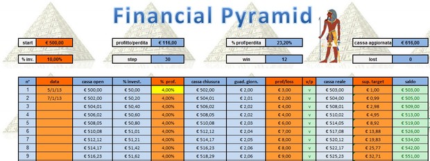 Financial Pyramid