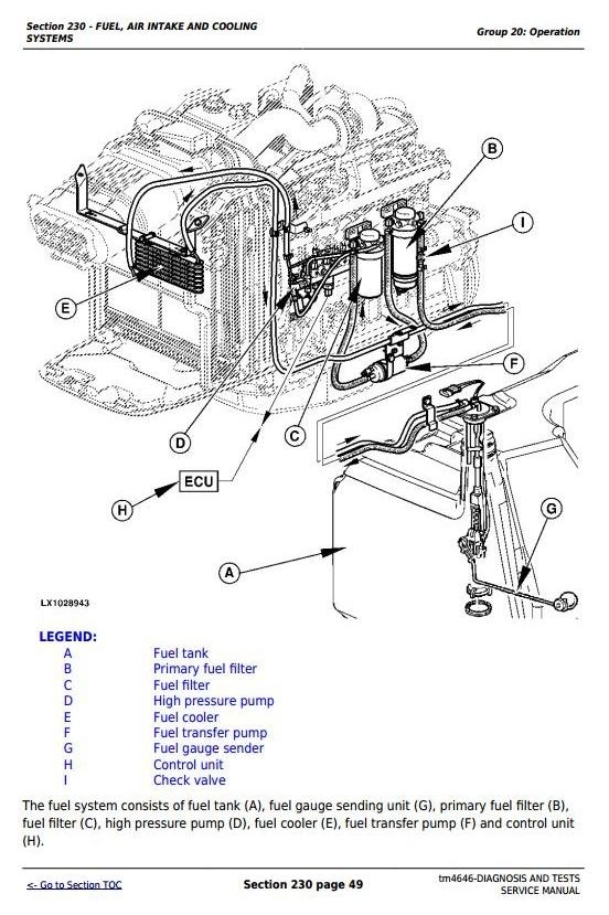 John Deere 6120, 6220, 6320, 6420, 6520 and -L Tractors Diagnosis and Tests Service Manual (tm4646)