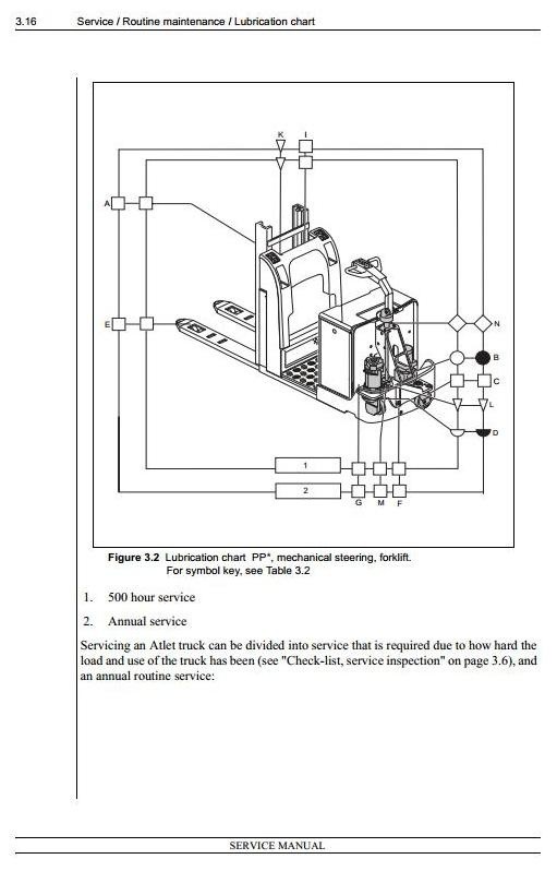 Atlet Picking Truck PPC 120, PPD 200, PPD 250, PPF 120, PPL 200, PPL 250, PPS 200 Service Manual