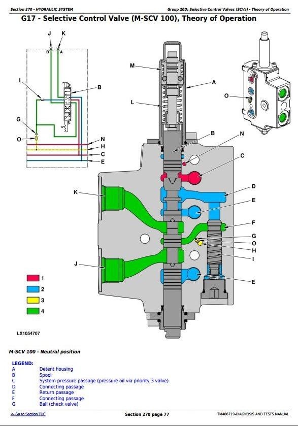 John Deere 6110R,6120R,6130R,6135R,6145R,6155R(H),6175R,6195R,6215R Tractor Diagnosis+Test(TM406719)