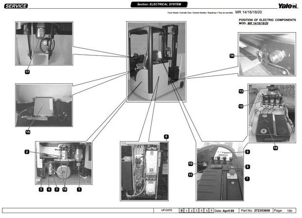 Yale Reach Truck B849 Series: MR14, MR16, MR18, MR20 Workshop Service Manual