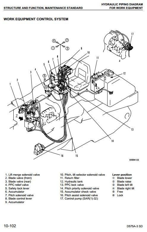 Komatsu Crawler Dozers D575A-3 sn:10101 and up Workshop Service Manual
