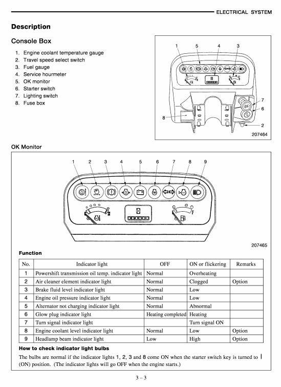Mitsubishi Diesel Forklift Truck FD80 (F32B-00011-09999), FD90 (F32B-50001-59999) Service Manual