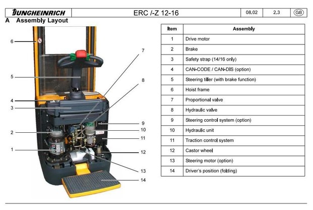 Jungheinrich Electric stacker Type ERC212 / 214 / 216, ERC Z12 / Z14 / Z16 Workshop Service Manual