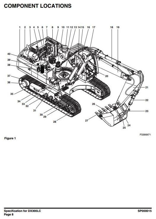 Doosan Crawler Excavator Type DX300LC S/N: 5001 and Up Workshop Service Manual
