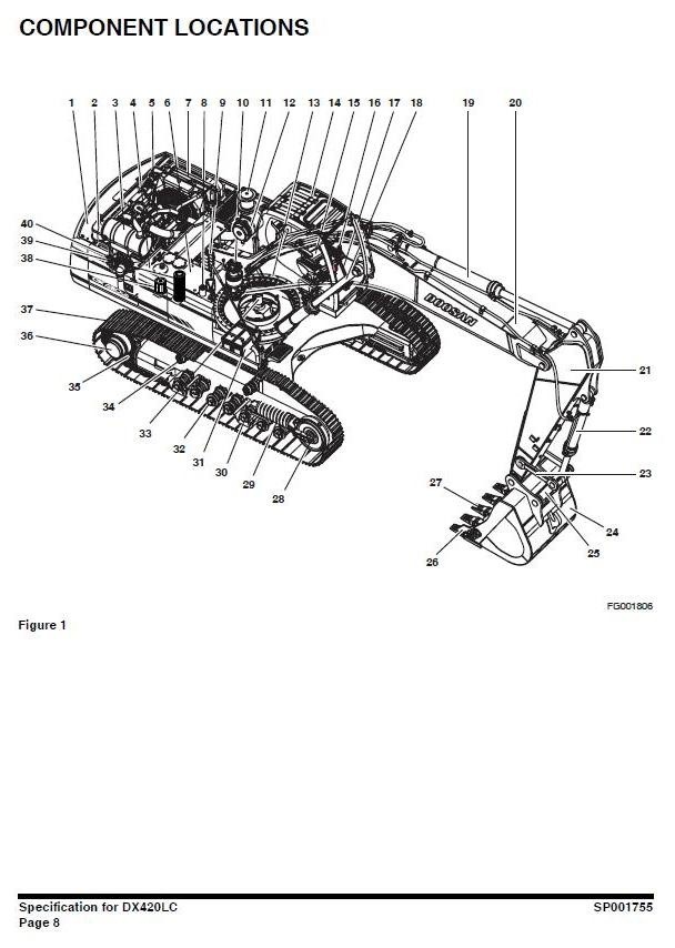 Doosan Crawler Excavator Type DX420LC S/N: 5327 and Up Workshop Service Manual