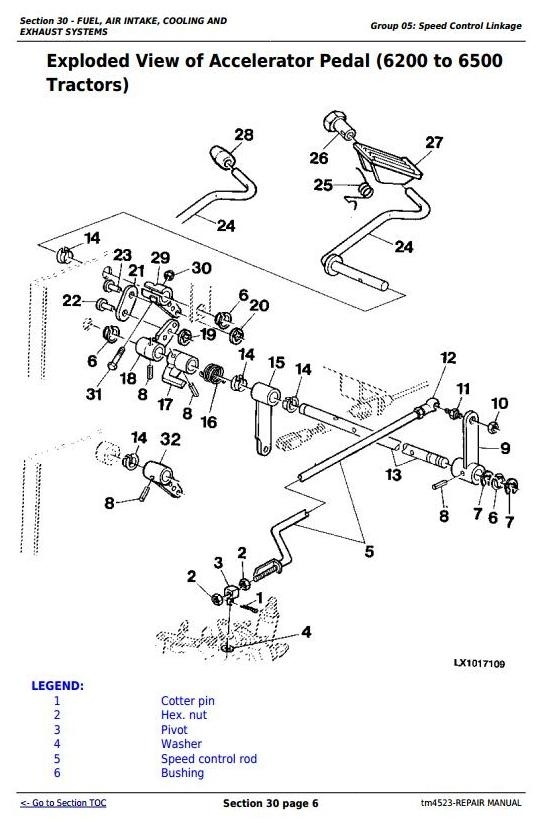 John Deere 6200, 6200L, 6300, 6300L, 6400, 6400L, 6500, 6500L Tractors Service Repair Manual(tm4523)
