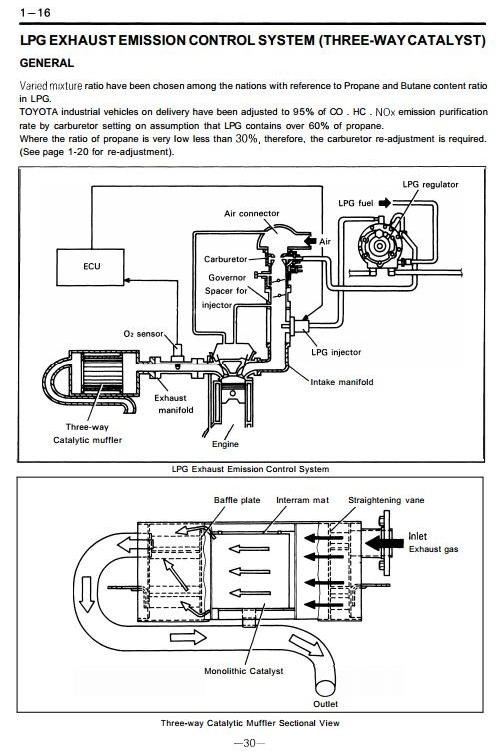 Toyota Diesel Truck 5FD10, 5FD14, 5FD15, 5FD18, 5FD20, 5FD23, 5FD25, 5FD28, 5FD30 Service Manual