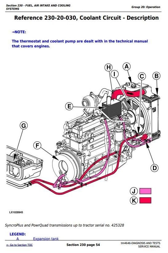 John Deere 6120, 6220, 6320, 6420, 6520 and -L Tractors Diagnosis and Tests Service Manual (tm4646)