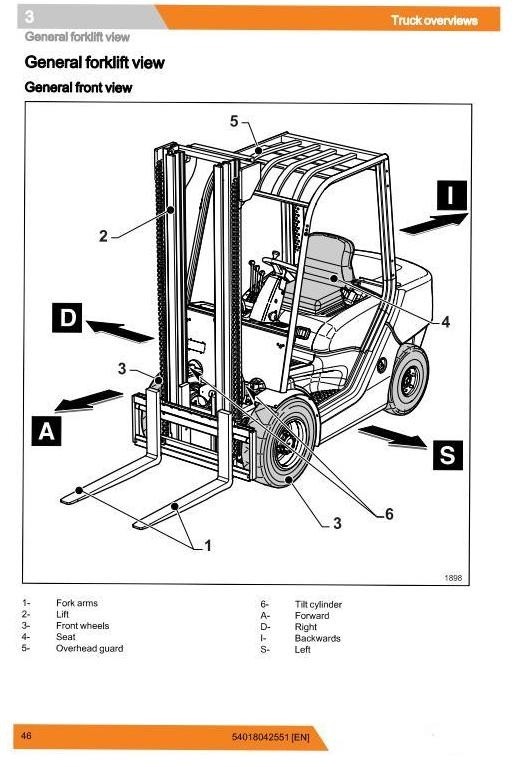 Still Diesel Forklift Truck RC40-25, RC40-30, RC40-35: 4051, 4052, 4053 Operating Instructions