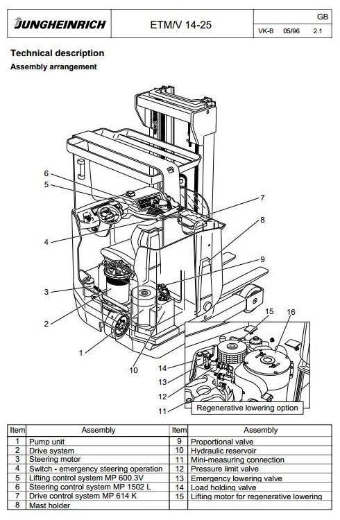 Jungheinrich Reach Truck ETM14, ETM16, ETM20, ETM25, ETV14, ETV16, ETV20, ETV25 Service Manual