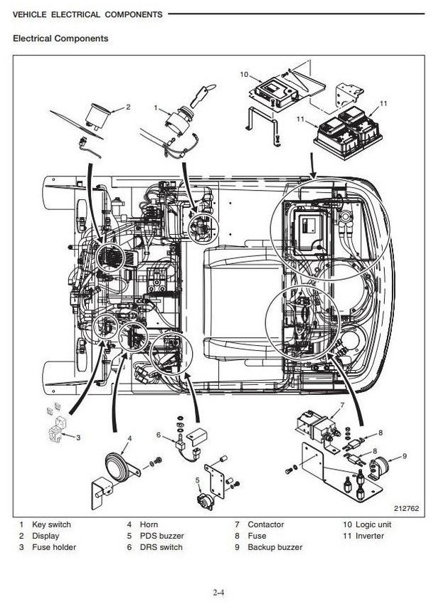 Caterpillar Electric Forklift Truck EP10KRT PAC, EP12KRT PAC, EP15KRT PAC Workshop Service Manual