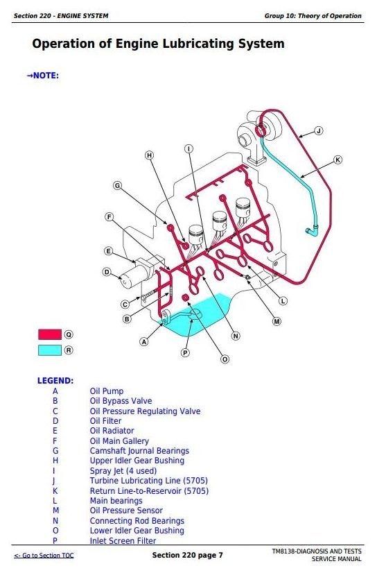 John Deere 5403, 5600, 5603, 5605, 5700, 5705 Tractors Diagnosis and Tests Service Manual (TM8138)