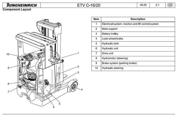 Jungheinrich Electric Reach Truck ETVC-16, ETVC-20 (05.1999-05.2008) Workshop Service Manual