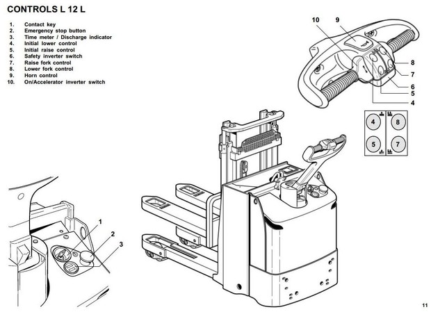 Linde Pallet Truck Type 141: L12L, L12LP Operating and Maintenance Instructions