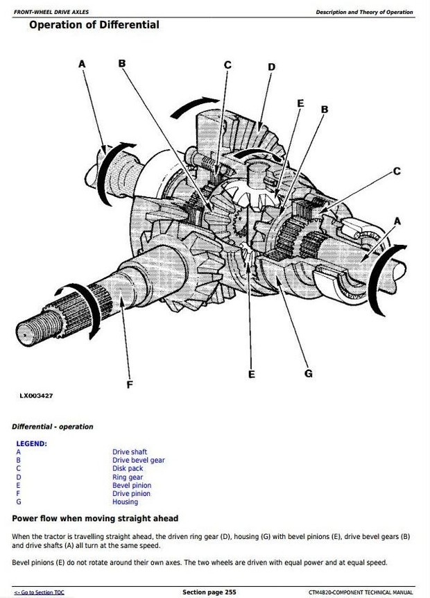 John Deere 725, 730, 733, 735, 740, 745, 750, 755,755HD Front Drive Axles Technical Manual (CTM4820)