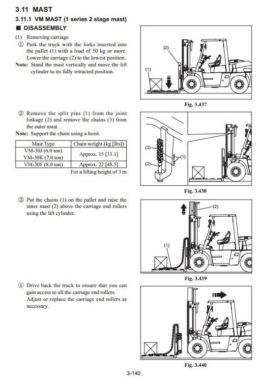 Nissan Forklift Truck 1F6: L1F6F60Y/V, L1F6F70Y/V, L1F6F80Y/V with 4HK1 engine Service Manual