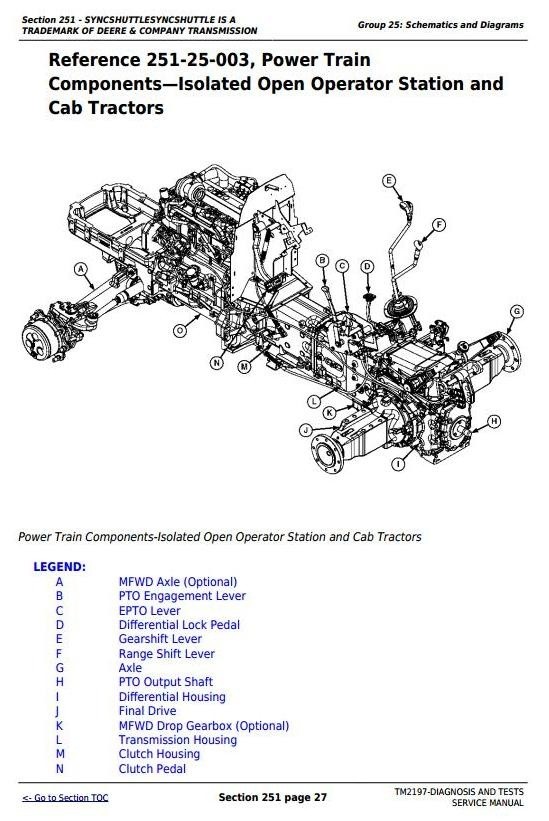 John Deere 5225, 5325, 5425, 5525, 5625, 5603 Tractors Diagnosis and Tests Service Manual (TM2197)