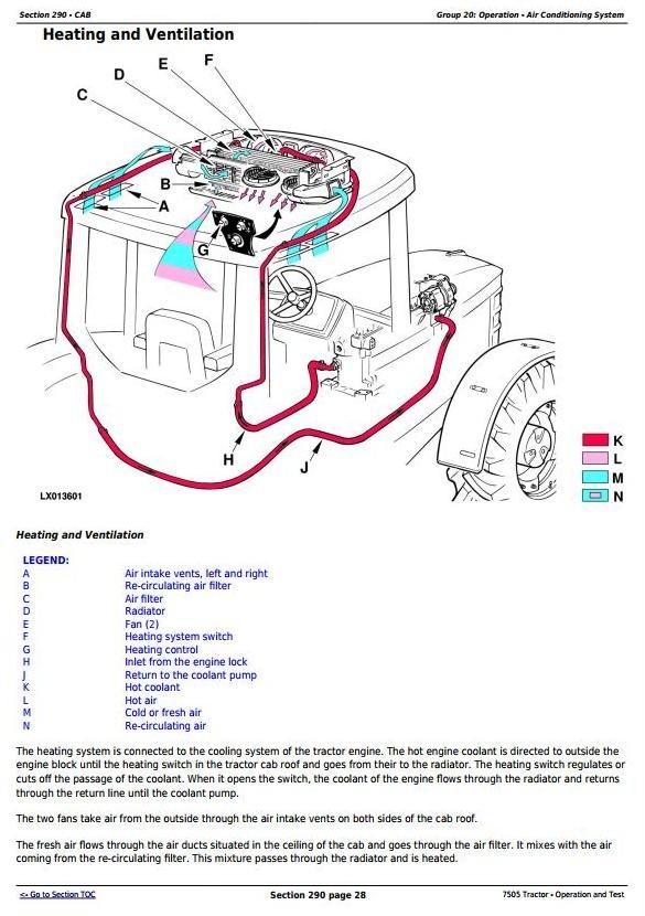 John Deere 7505 Tractors - Diagnosis and Tests Service Manual (tm4869)