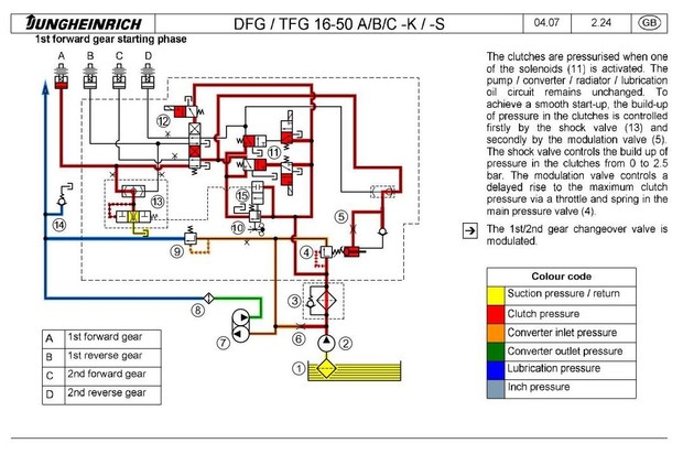 Jungheinrich Diesel/LPG Fork Truck Type DFG/TFG 16K/20K/25K/30K/40K/45K/50K Service Manual