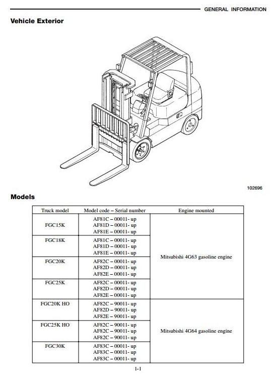 Mitsubishi Forklift Truck FGC15K, FGC18K, FGC20K, FGC25K, FGC30K Workshop Service Manual
