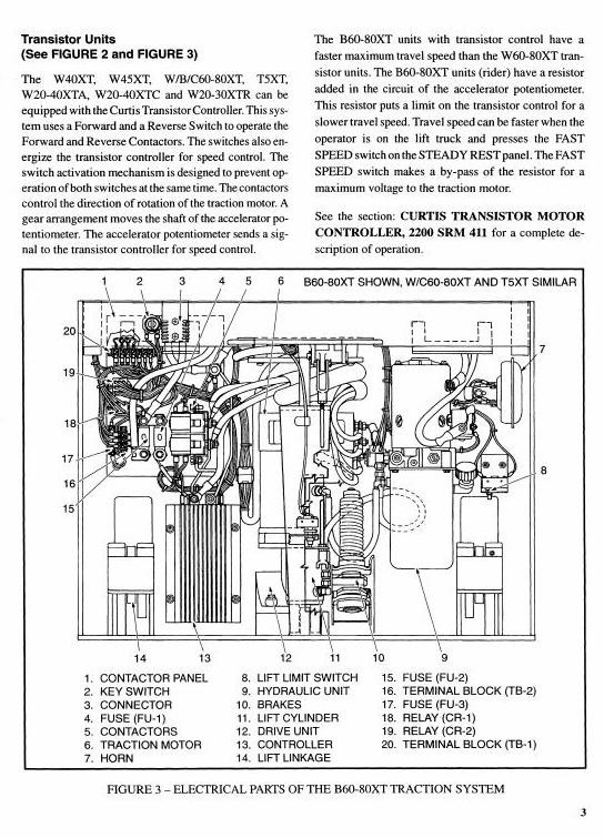 Hyster Truck W20/30/40XTA (A453), W20/30/40XTC (A454), W20/30/40XTR (A455) Service Manual