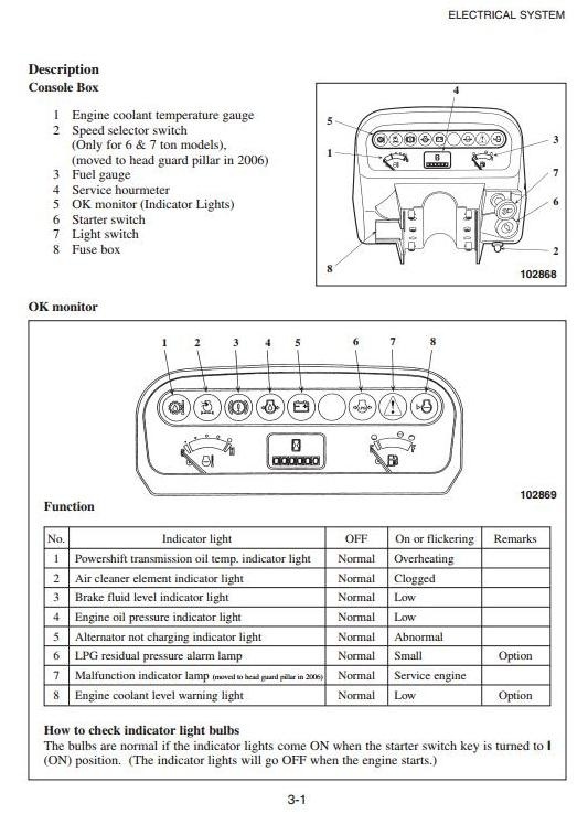 Mitsubishi Forklift FGC35K, FGC40K, FGC45K/KC, FGC55K, FGC60K, FGC70K (STC) Service Manual