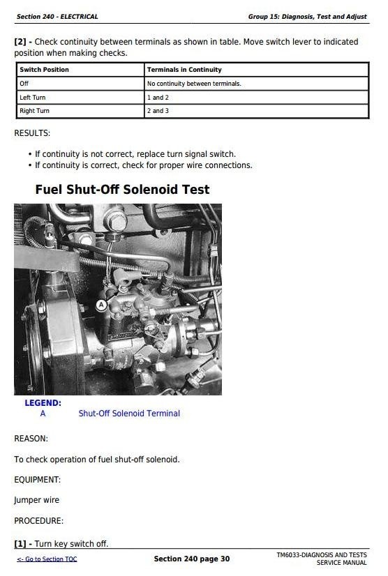 John Deere 5425, 5625, 5725 Narrow, Orchard & HC Tractors Diagnosis & Tests Service Manual (TM6033)