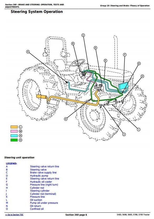 John Deere 5403, 5600, 5605, 5700, 5705 Brazil Tractors Technical Manual (tm4812)