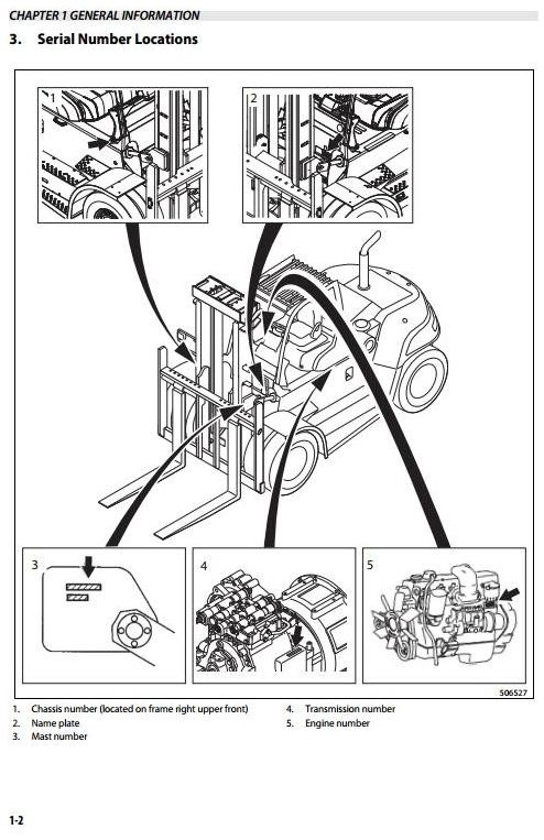 Mitsubishi Forklift FD100NM1(S), FD120NM1(S), FD135NM1(S), FD150ANM1(S) Workshop Service Manual