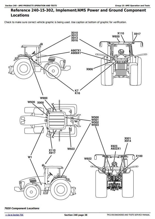 John Deere Original GreenStar (AMS) Diagnosis and Tests Service Manual (TM2240)