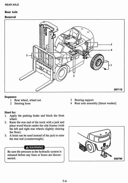 Mitsubishi Diesel Forklift Truck FD15K, FD18K, FD20K, FD25K, FD30K, FD35K Workshop Service Manual