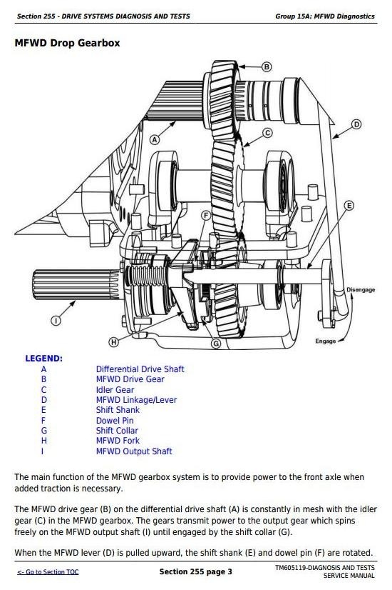 John Deere 6100D,6110D, 6115D,6125D, 6130D,6140D Tractors Diagnostic&Tests Service Manual (TM605119)